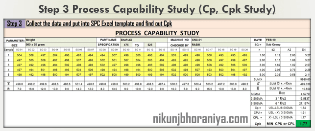 process capability on excel